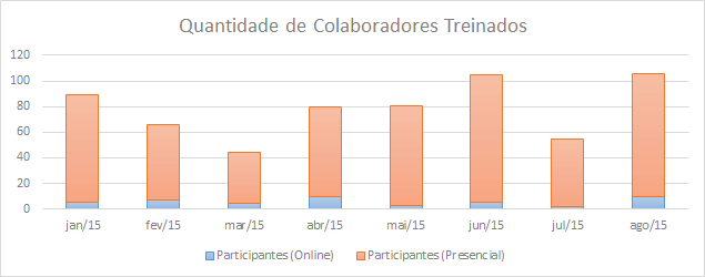 Métricas e pontuação em tempo real